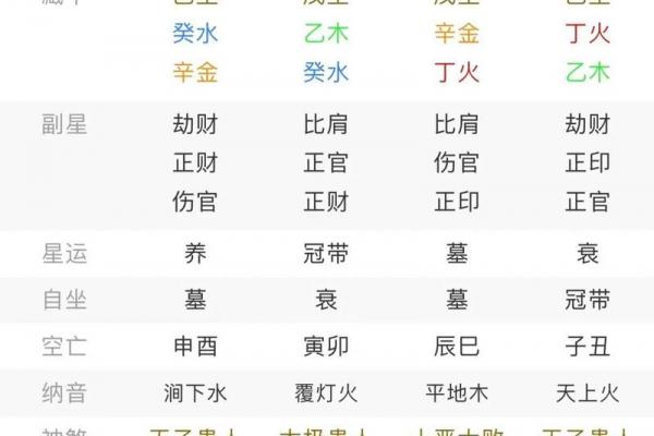 容易夫妻分居的八字