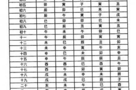 紫微斗数如何定天同星