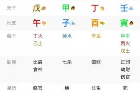 八字身弱格局啥意思