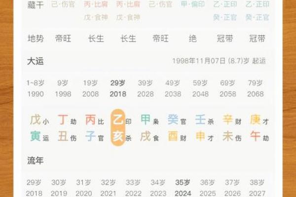周易免费查五行八字缺什么 周易免费算五行缺什么