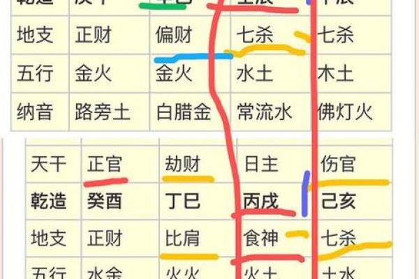 丁酉丙午癸酉丁巳，解析八字命盘的五行属性和性格特点