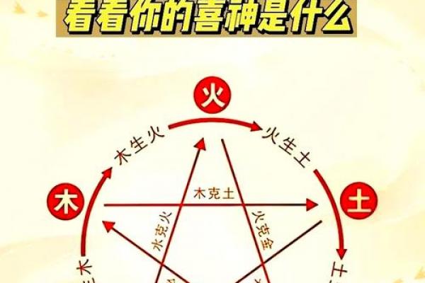 八字喜用神七十七讲 八字喜用神七十七讲