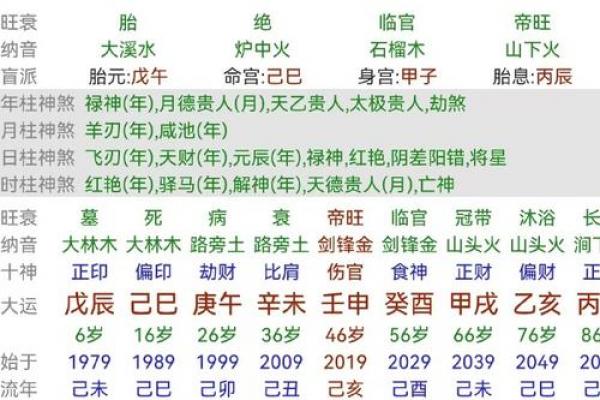八字算命是否能当官,八字可以看当多大的官吗