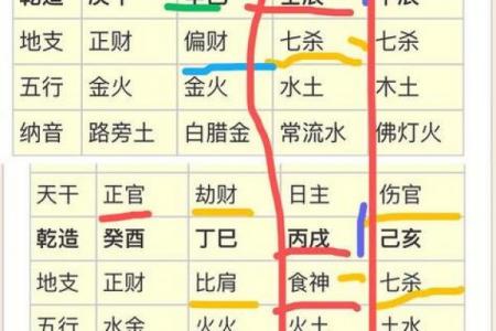 丁酉丙午癸酉丁巳，解析八字命盘的五行属性和性格特点