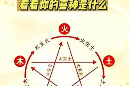 八字喜用神七十七讲