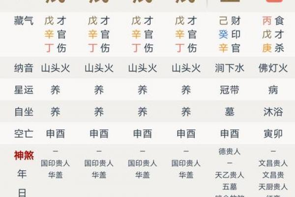 八字里养 八字里养