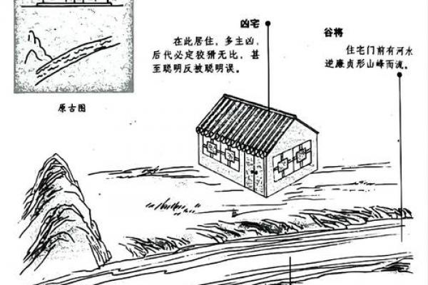 河流房子风水布局图
