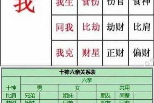 八字如何看姻缘
