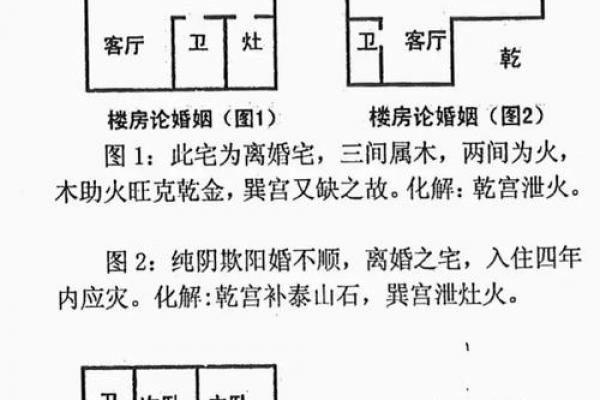 风水对人的影响，阳宅直断50条