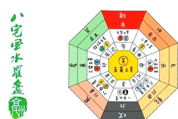 怎么学看风水？