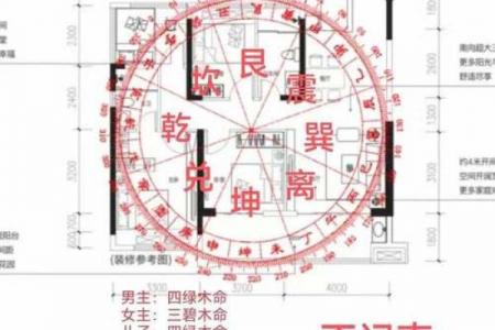 风水中，有钱人房子朝向的讲究