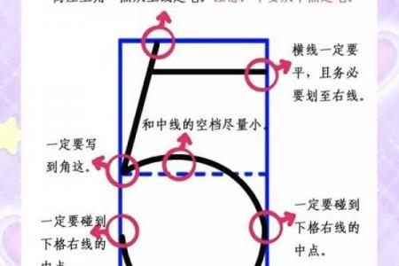 数字算命格式书写
