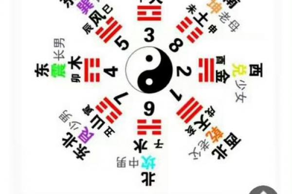 算命与易经 算命与易经