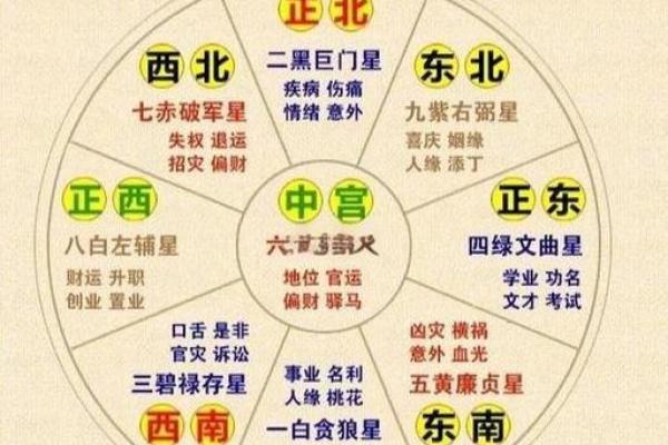 风水：婚姻好坏从这里可以看出