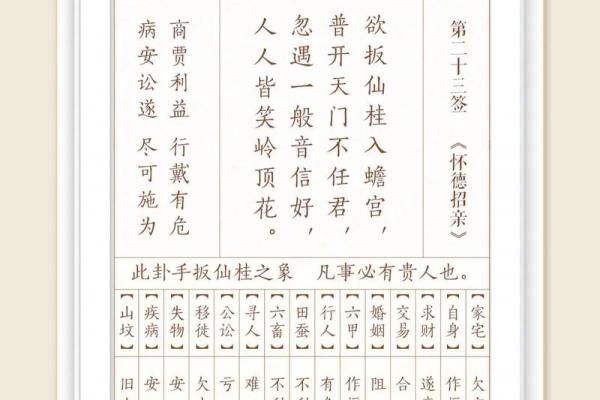 关帝灵签第63签解签婚姻