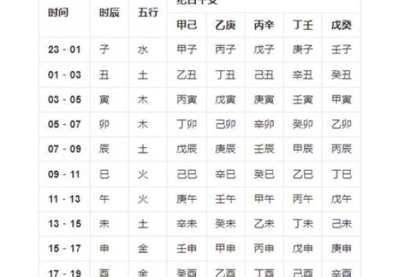 八字全纯阳男注意什么会影响运势吗