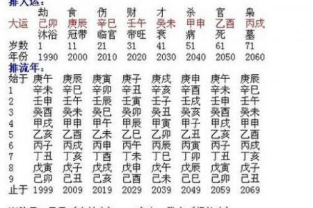 八字详解与人争夫，揭开婚姻关系迷局