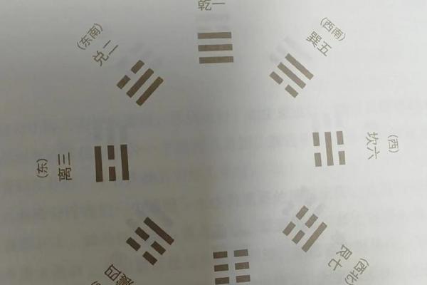八卦算命，先天八卦算命法