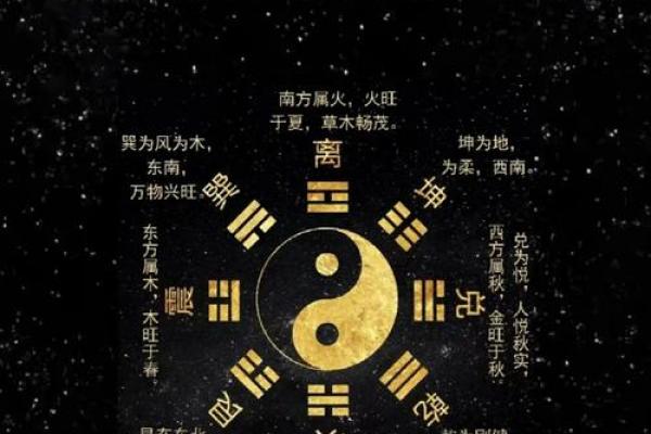 八卦算命，先天八卦算命法