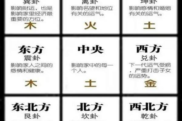 风水小知识，赚钱看客厅，存钱看卧室！