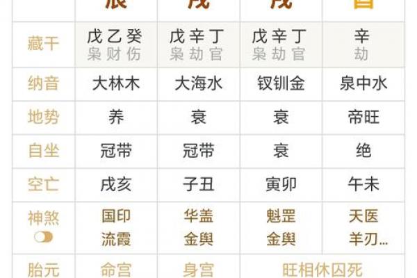 免费八字食伤查询 免费八字食伤查询