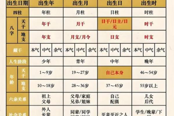 免费八字食伤查询 免费八字食伤查询