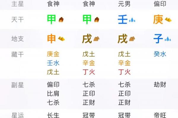 八字有七杀和伤官