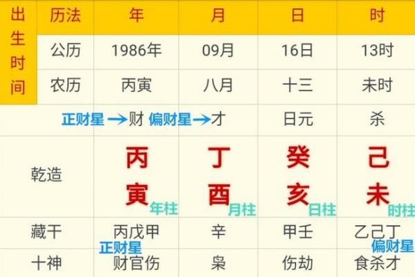 四柱八字分别是什么命局 四柱八字分别是什么命局