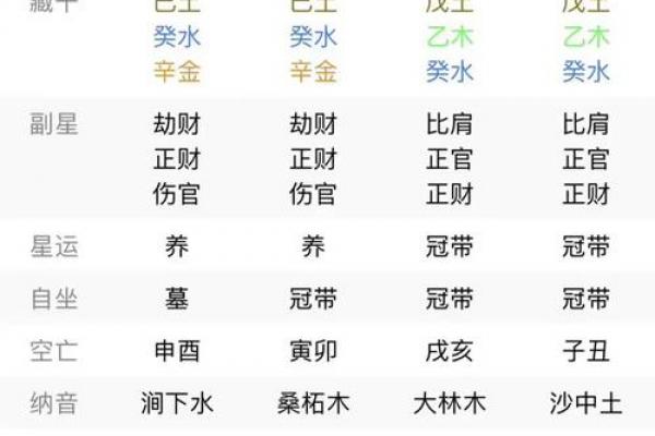 四柱八字分别是什么命局 四柱八字分别是什么命局