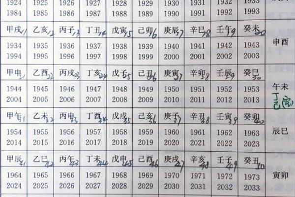 免费八字详批流年大运 免费八字详批流年大运