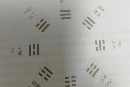 八卦算命，先天八卦算命法