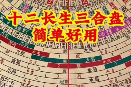 风水罗盘易盘 易经罗盘的用法