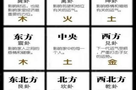 风水小知识，赚钱看客厅，存钱看卧室！