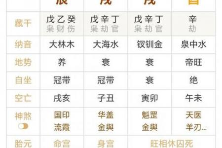 免费八字食伤查询