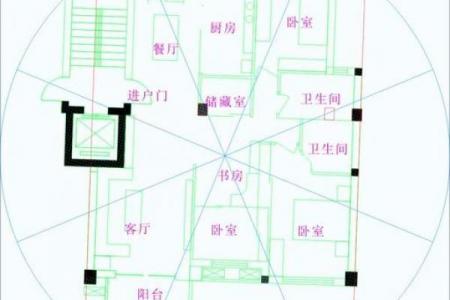 坐北朝南房子风水大门在哪