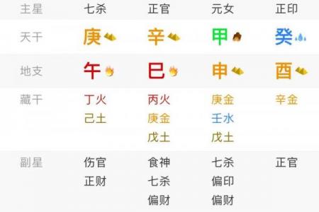 八字有七杀和伤官