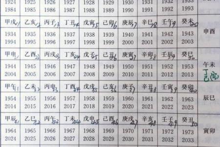 免费八字详批流年大运