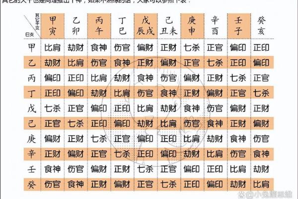 算命说十个八字什么意思