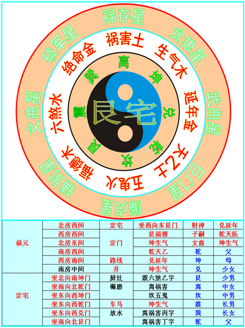 农村艮宅房子之风水