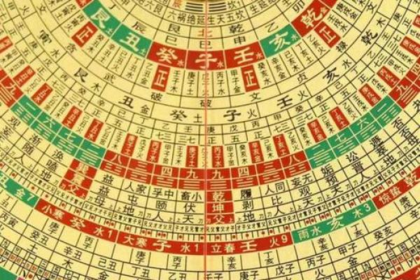 紫薇斗数什么叫限流盘