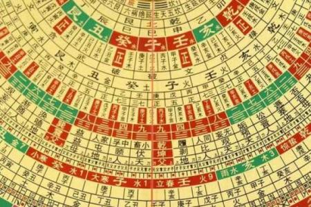 紫薇斗数什么叫限流盘