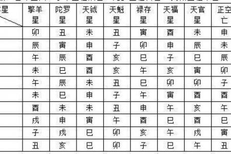 紫薇斗数研究室