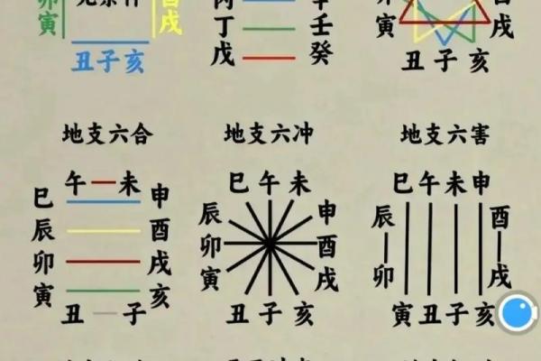 八字流年天干看疾病 八字疾病预测