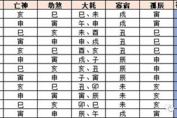 八字流年天干看疾病 八字疾病预测
