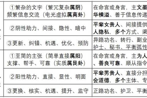 紫薇命盘疾厄宫廉贞天相