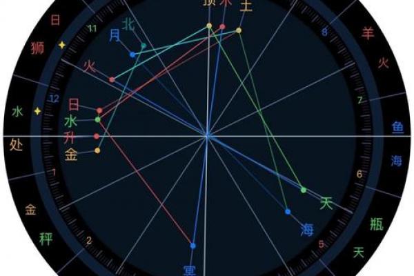 紫薇斗数小流连