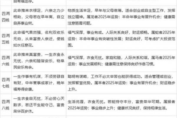 算命是怎样算出来的呢