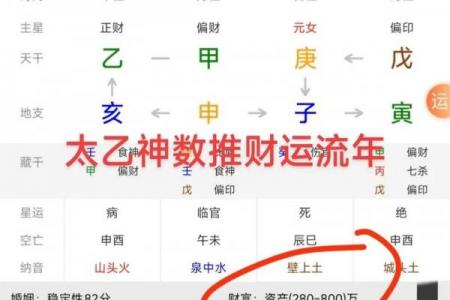 四柱八字排盘飞刃是什么意思？