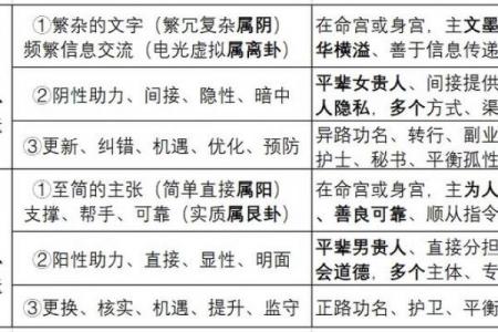 紫薇命盘疾厄宫廉贞天相