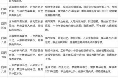 算命是怎样算出来的呢